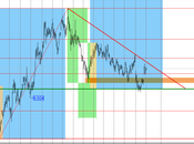Gráfica Técnica Arcelor Mittal Diario
