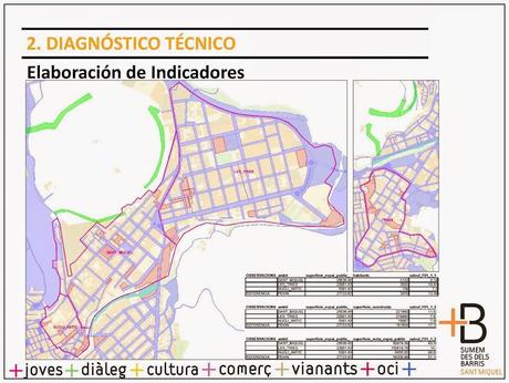 #OlotMésB: Conclusiones del Diagnóstico Participativo