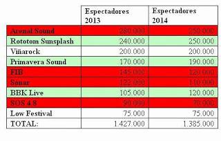 Arenal Sound y Rototom Sunsplash, los festivales españoles más multitudinarios de 2014