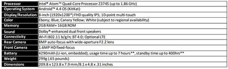 Lenovo anuncia nueva tableta Android de 8 pulgadas, ultra delgada y a 199 dólares #IFA2014 lenovo-tab-s8-specifications