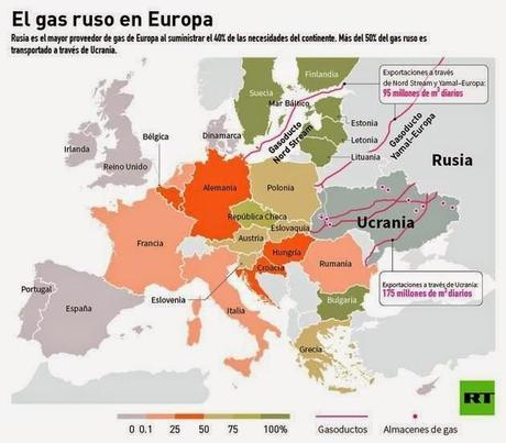 PORQUE el afán de Estados Unidos y la OTAN por un conflicto con RUSIA