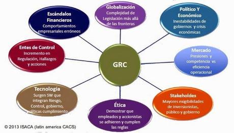 La responsabilidad penal corporativa, el Compliance Officer y el modelo integrado de GRC