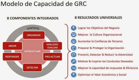 La responsabilidad penal corporativa, el Compliance Officer y el modelo integrado de GRC