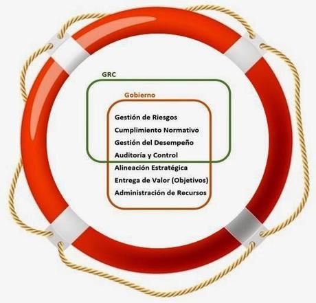 La responsabilidad penal corporativa, el Compliance Officer y el modelo integrado de GRC