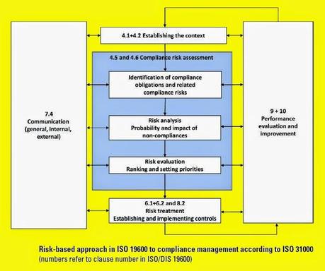 La responsabilidad penal corporativa, el Compliance Officer y el modelo integrado de GRC