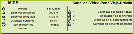 MIDE de la ruta