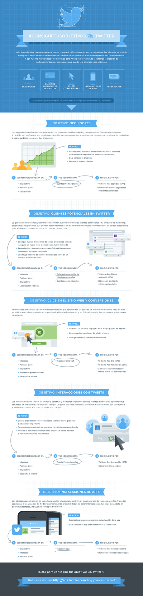 ¿Listo para probar los nuevos anuncios de Twitter? #Infografía 