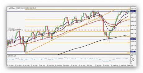 CompartirTrading Post Day Trading 2014-09-04 DOW diario