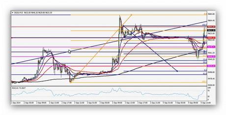 CompartirTrading Post Day Trading 2014-09-04 Dax 15 min