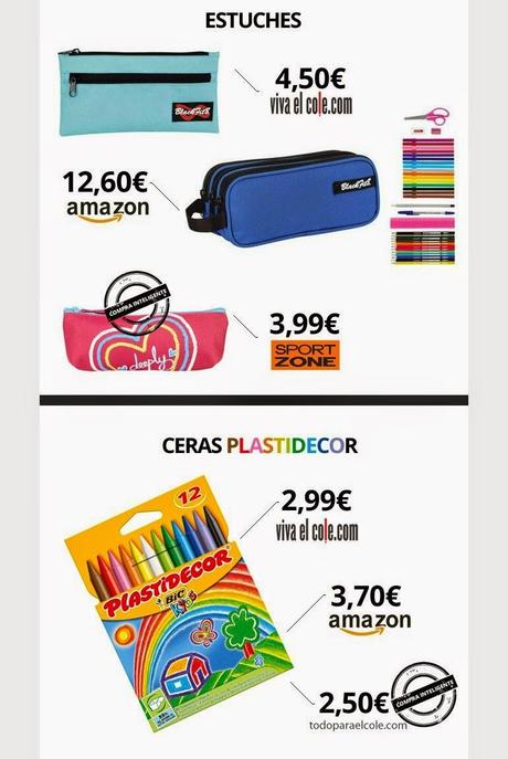 En la Vuelta al cole practica la Compra Inteligente