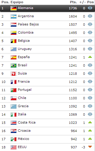 Trasmision en vivo México vs Chile amistoso septiembre 6 8:30pm