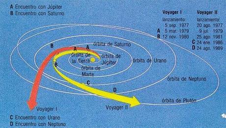Voyager: Un mensaje de la humanidad al universo
