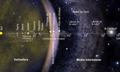 Voyager: Un mensaje de la humanidad al universo