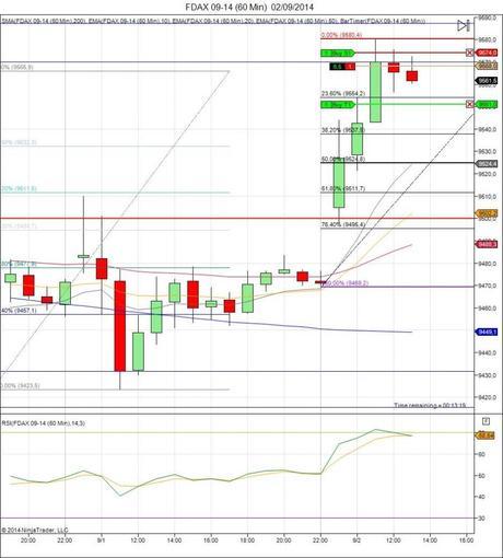 Diario de trading de Sergi, Día 134 operación intradía 2e