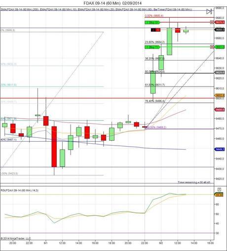 Diario de trading de Sergi, Día 134 operación intradía 2b