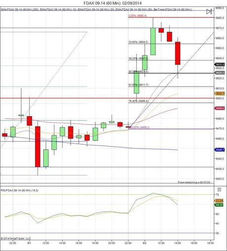 Diario de trading de Sergi, Día 134 operación intradía 2f