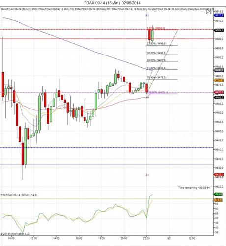 Diario de trading de Sergi, Día 134 inicio del día DAX