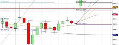 Mi camino diario en el trading: día 134 (02/09/2014)
