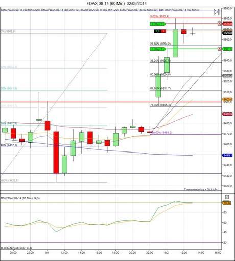 Diario de trading de Sergi, Día 134 operación intradía 2c