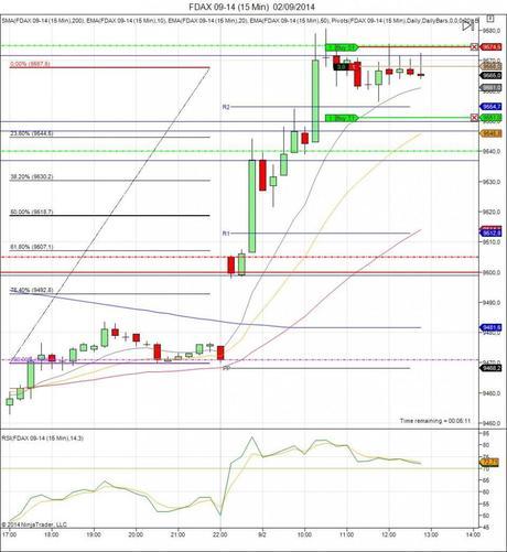 Diario de trading de Sergi, Día 134 operación intradía 2d
