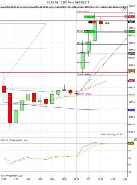 Diario de trading de Sergi, Día 134 operación intradía 2
