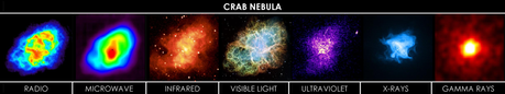 M1, la nebulosa del Cangrejo M1, la nebulosa del Cangrejo