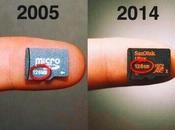 Evolución tecnológica MicroSD tras años
