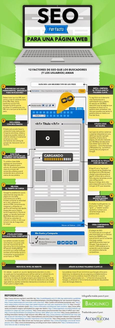 Infografía SEO Perfecto para una Página Web.