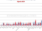 Buena parte Venezuela registró lluvias encima promedio durante agosto pasado