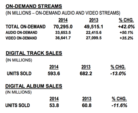 El streaming es la nueva estrella del mercado de la música