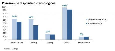 Acceso-a-dispositivos