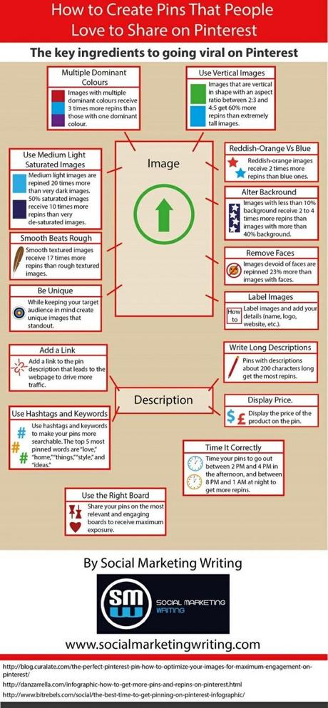 16 consejos para sacar el maximo partido a un pin - Dia de Infografias - Social With It