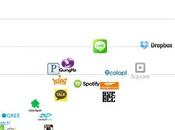 startups millones dólares