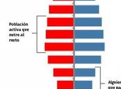 Vuelta cole conciliación horarios. drama muchas familias.