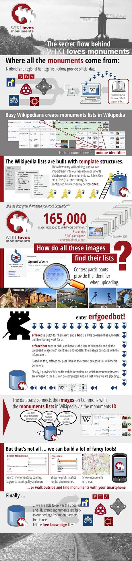 wiki-loves-monuments