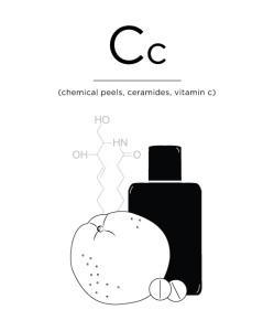 El ABC anti-edad (1ª parte) Ceramidas