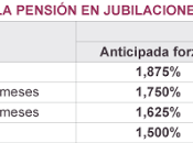 REFORMA PENSIONES 2013- jubilación anticipada