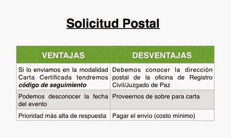 Spain Postal Birth Certificate Free