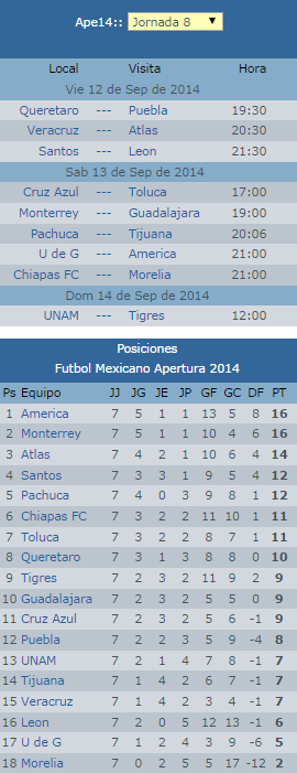 Pronósticos jornada 8 futbol mexicano apertura 2014