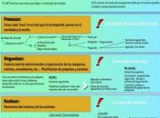 Esquema #GTD (II)