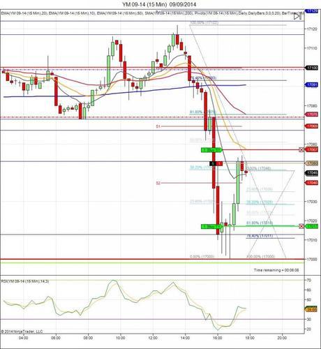 Diario de trading de Sergi, Día 139 operación intradía 2b