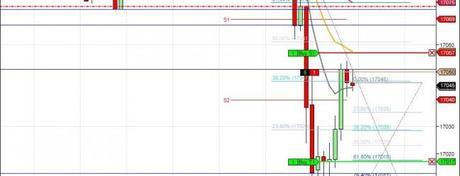 Mi camino diario en el trading: día 139 (09/09/2014) – Segundo día sin #FDAX