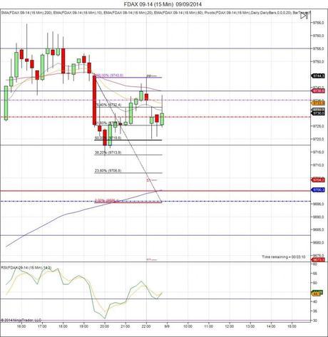 Diario de trading de Sergi, Día 139 inicio del día DAX