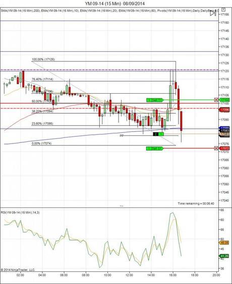Diario de trading de Sergi, Día 138 operación intradía 1 y 2