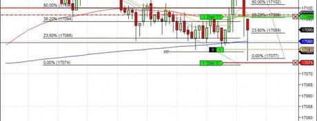 Mi camino diario en el trading: día 138 (08/09/2014) – sesión insulsa en el #FDAX