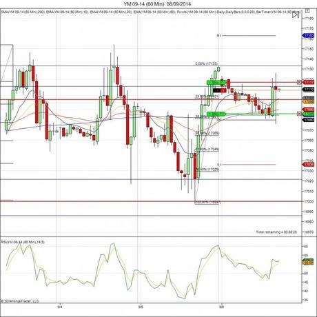 Diario de trading de Sergi, Día 138 operación intradía 3