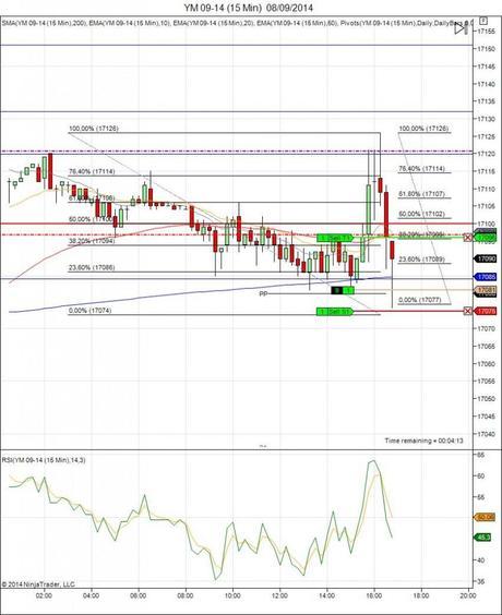 Diario de trading de Sergi, Día 138 operación intradía 1 y 2b
