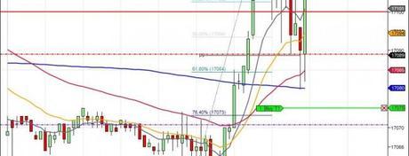 Mi camino diario en el trading: día 136 (04/09/2014) – Remontando