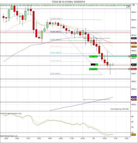 Diario de trading de Sergi, Día 136 operación intradía 1Diario de trading de Sergi, Día 136 operación intradía 1