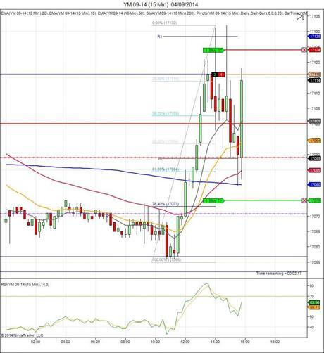 Mi camino diario en el trading: día 136 (04/09/2014) – Remontando Diario de trading de Sergi, Día 136 operación intradía 2